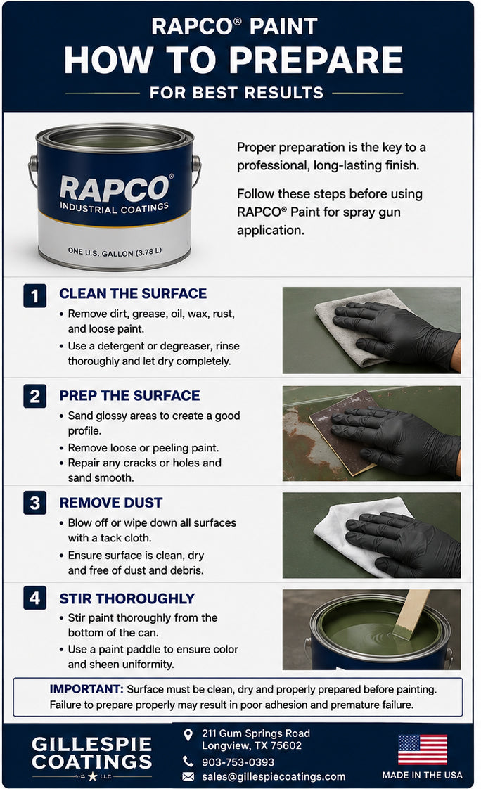 34259 Pre-WWII Green/Z.C. Green Substitute- RAPCO Gallon Paint Cans